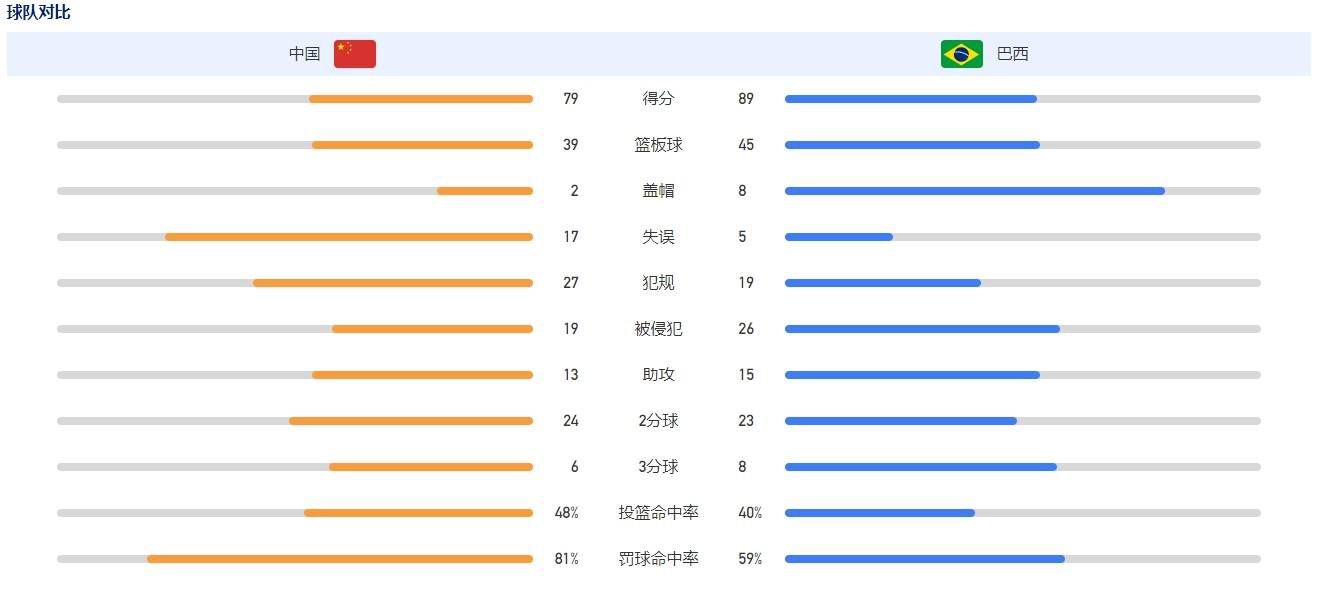 喜剧电影《鼠胆英雄》曝光一组刘威、邢佳栋的剧照